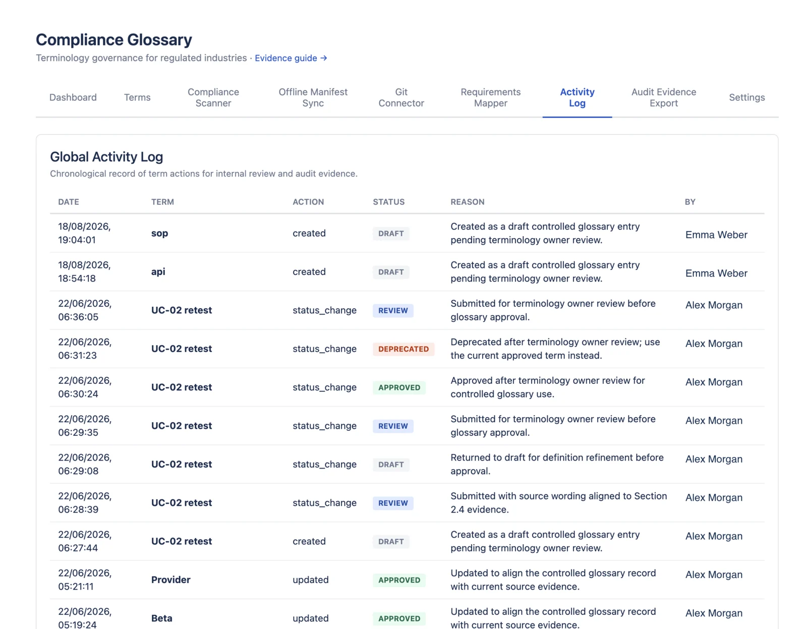 Activity Log with professional status change reasons and anonymized demo users