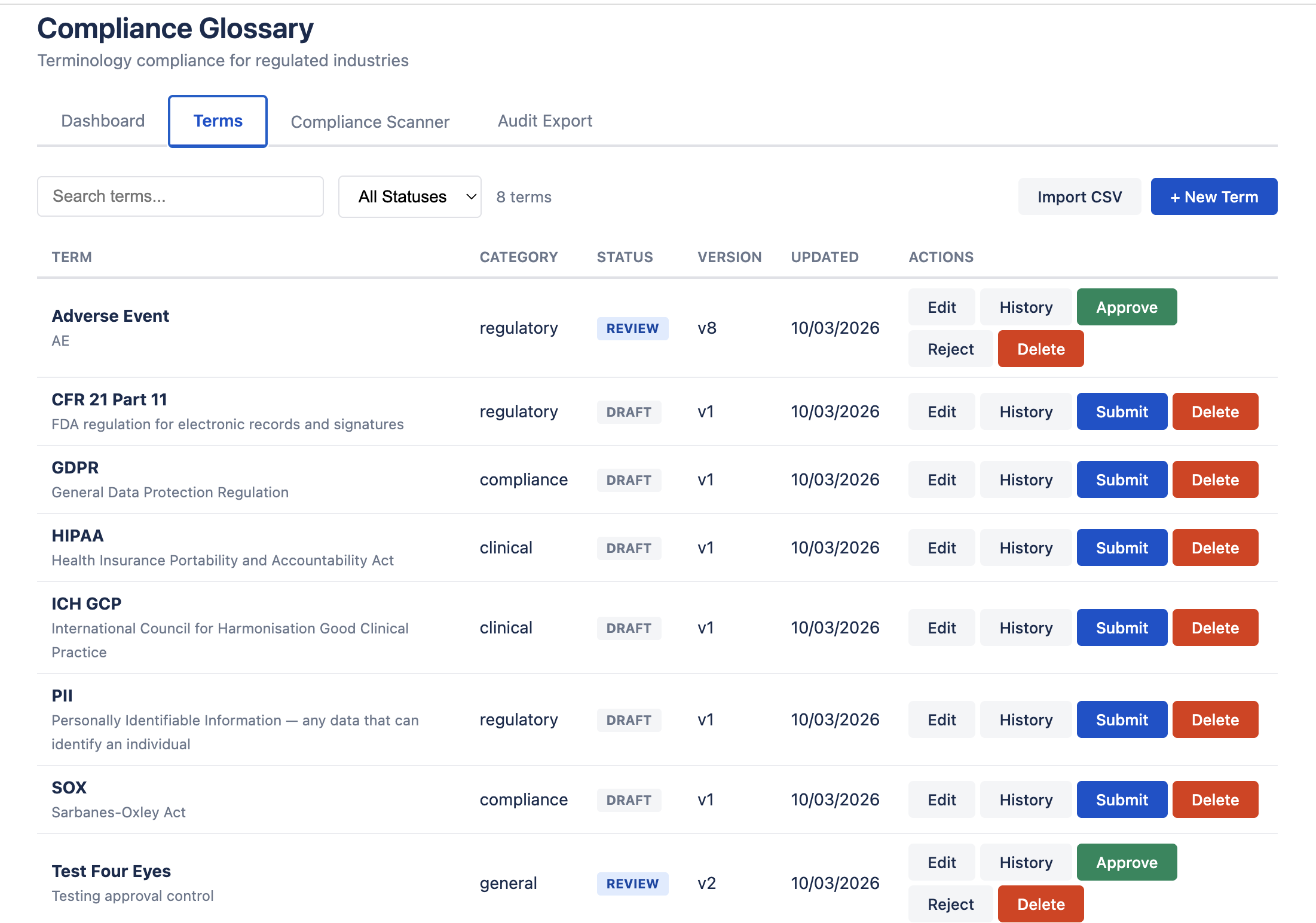 Compliance Glossary — Terms management view showing 8 terms with statuses, version history, and approval actions